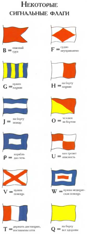 Некоторые сигнальные флаги